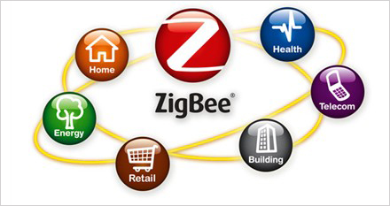 藍牙、WIFI、Zigbee：三大技術劃分無線領域